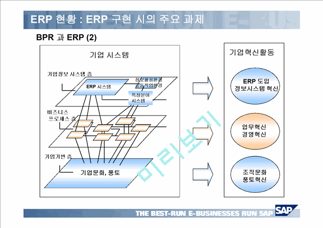 HRM & ERP   (9 )